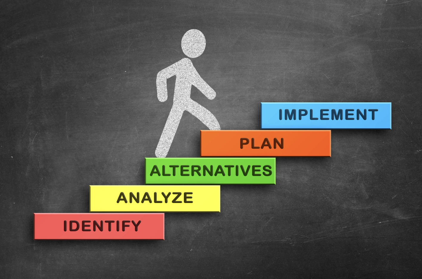 Личностно развитие